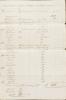 Windsor and Williamsfield Inventory of Slaves 1814 p5